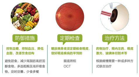 糖尿病眼病門診